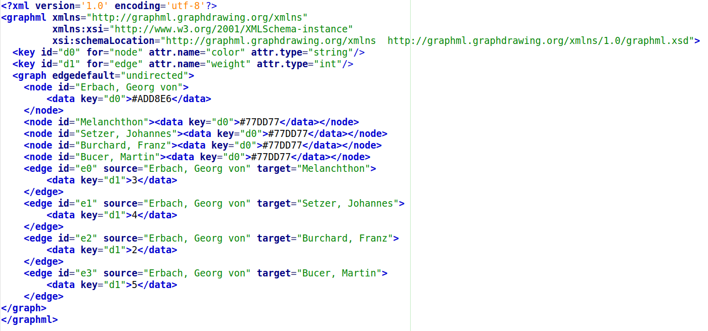 GraphML-Response des Discovery-Webservices (/api/discovery/100089003)